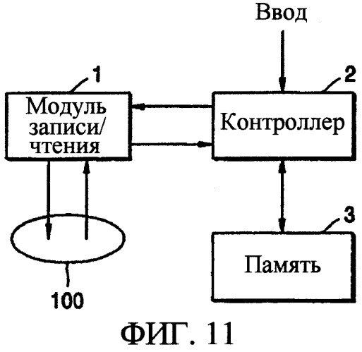 Способ и устройство для записи данных на однократно записываемый диск и соответствующий однократно записываемый диск (патент 2329551)