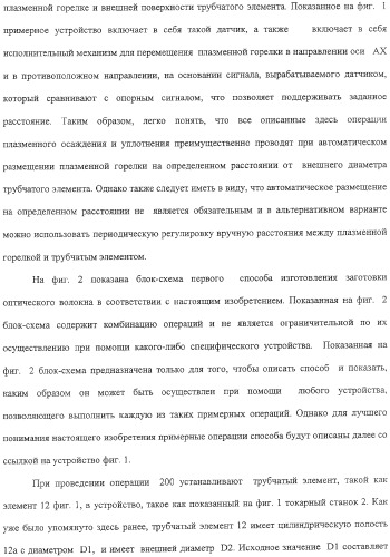 Способ изготовления заготовки оптического волокна (варианты) (патент 2307801)