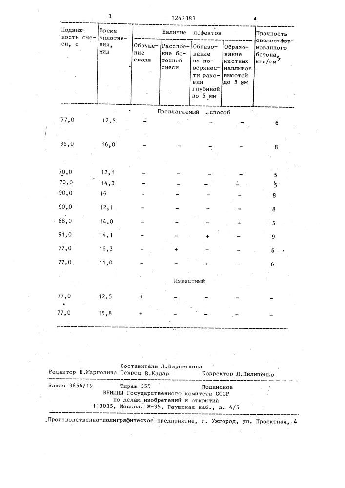 Способ формования трубчатых изделий (патент 1242383)