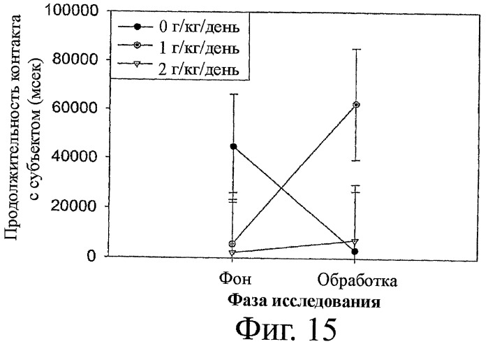 Композиции и способы для сохранения функции головного мозга (патент 2437656)