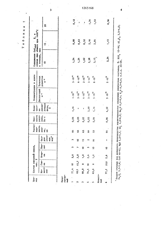 Сырьевая смесь для получения портландцементного клинкера (патент 1265168)