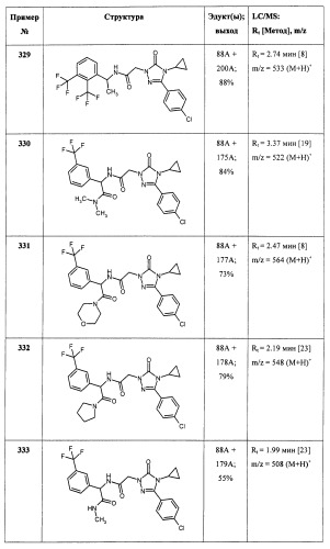 Замещенные арилимидазолоны и -триазолоны в качестве ингибиторов рецепторов вазопрессина (патент 2460724)