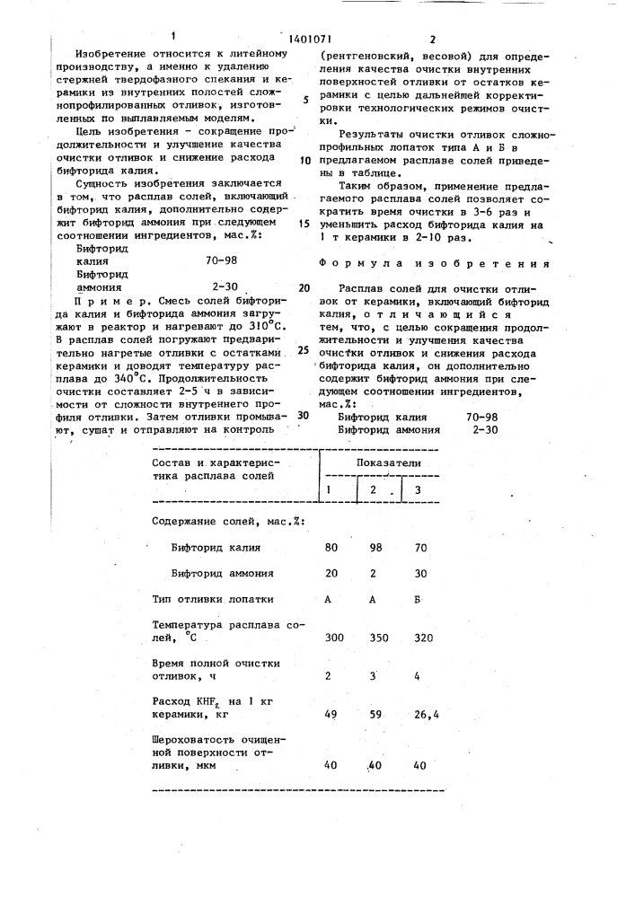 Расплав солей для очистки отливок от керамики (патент 1401071)