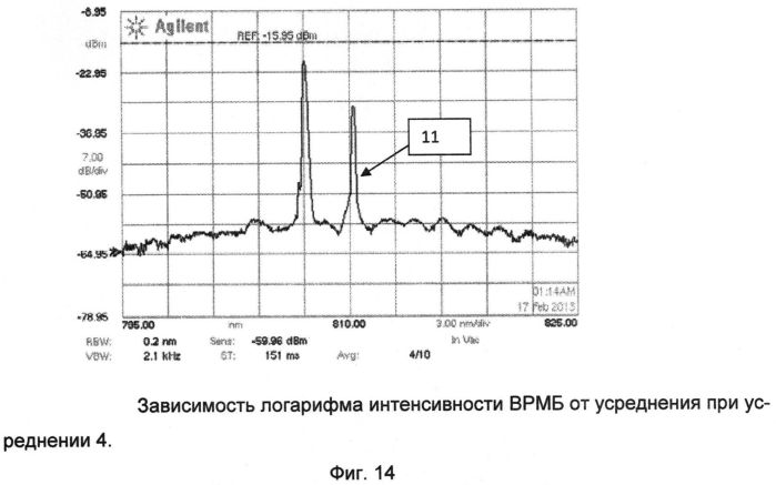 Способ оптического определения и идентификации в жидкостях микрообъектов, содержащих днк, и устройство для его осуществления (патент 2563318)