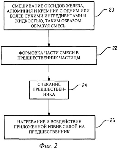 Высокопрочные расклинивающие наполнители (патент 2473513)