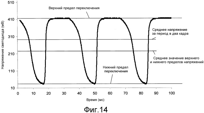 Способ и устройство адаптивной обработки изображений для сокращения смещения цветов у жидкокристаллических дисплеев (патент 2491655)
