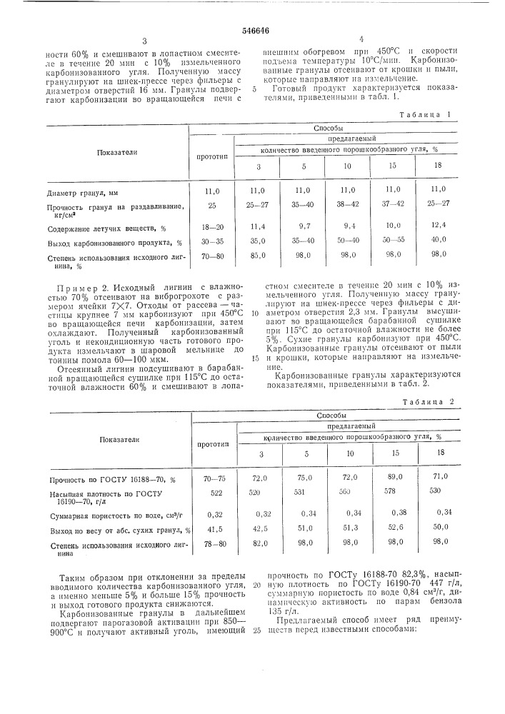 Способ получения гранулированного угля из лигнина (патент 546646)