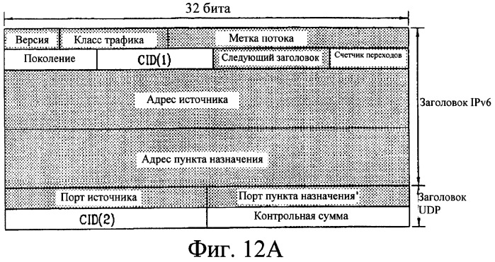 Способ передачи пакетных данных в системе связи (патент 2303858)