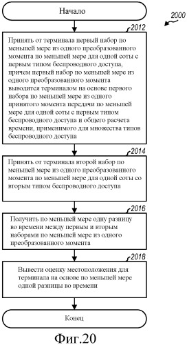 Универсальный протокол определения местоположения (патент 2477022)