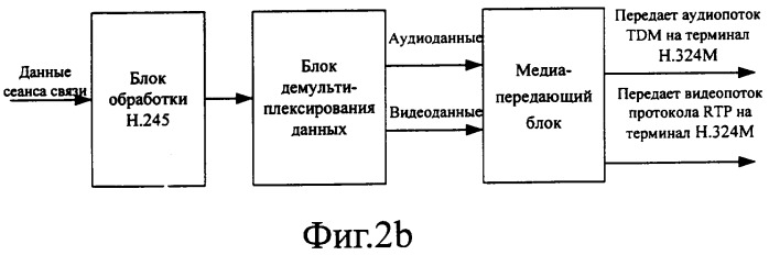 Способ мониторинга видеотелефонной службы и предназначенная для этого система (патент 2369026)