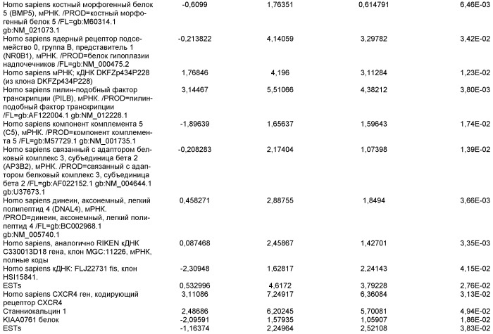 Дифференцировка эмбриональных стволовых клеток человека (патент 2465323)