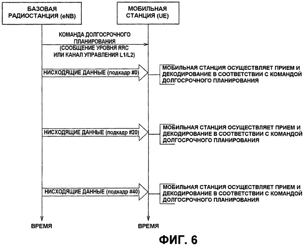Система мобильной связи и мобильная станция (патент 2473183)