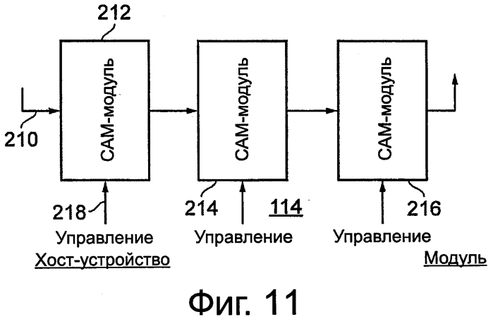 Способ и устройство условного доступа для одновременной обработки нескольких телевизионных программ (патент 2575242)