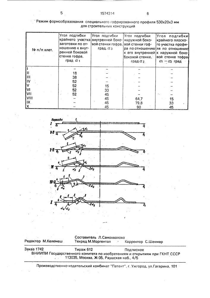 Способ производства гофрированных профилей (патент 1574314)