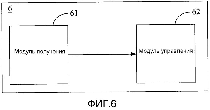 Способ энергосбережения, устройство точки доступа и устройство станции (патент 2548029)