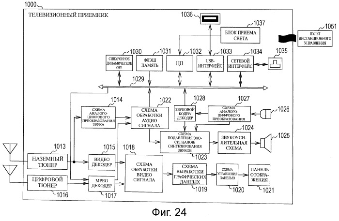 Устройство и способ обработки изображений (патент 2513912)