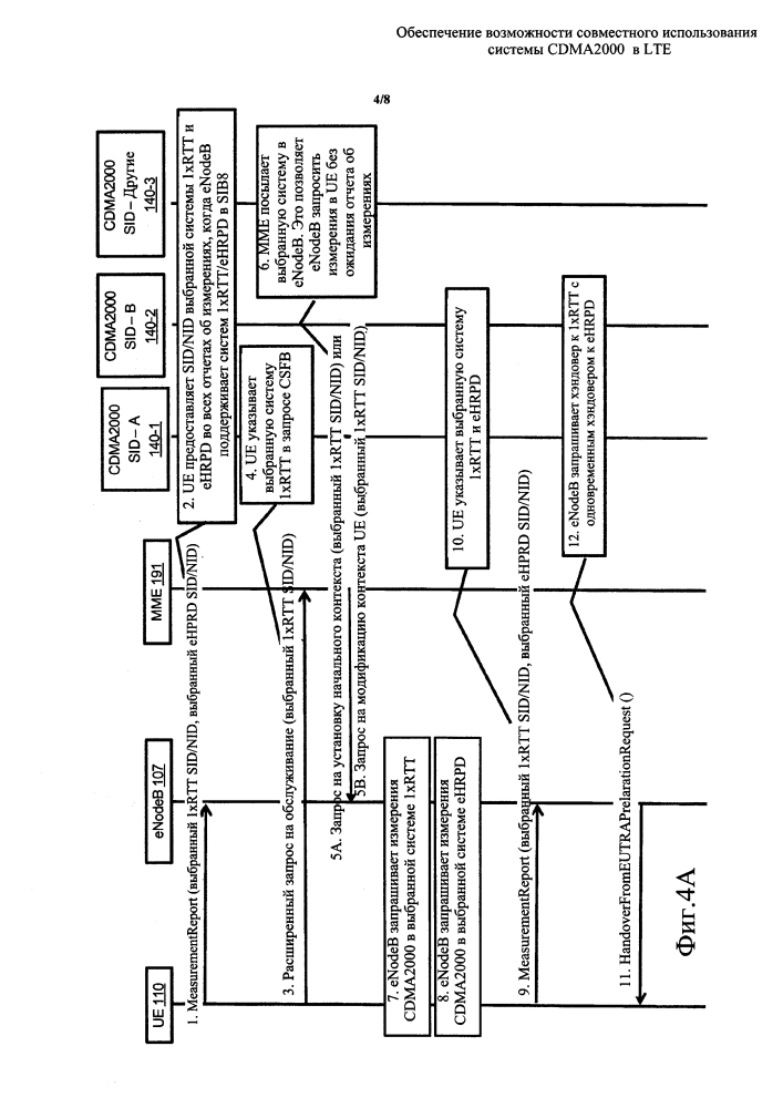 Обеспечение возможности совместного использования системы cdma2000 в lte (патент 2605606)