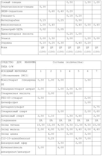 Модифицированные варианты ингибиторов протеаз bowman birk (патент 2509776)