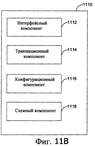 Спецификация xml для электронного обмена данными (патент 2419876)