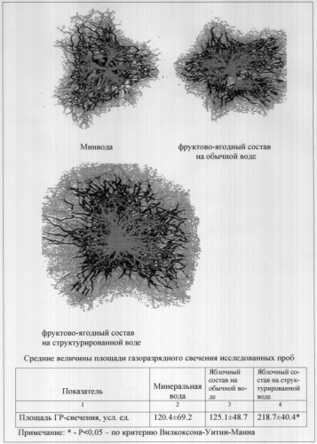Состав для повышения функциональных резервов организма (патент 2298399)
