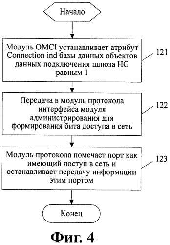 Способ и система идентификации и обеспечения доступа в сеть домашнего шлюза (патент 2530299)