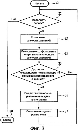 Горелка для хорошо коксующихся углей и газификатор (патент 2442818)