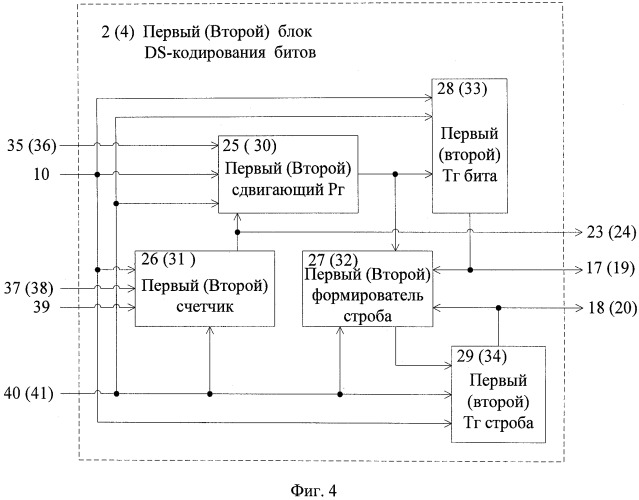 Устройство и способ формирования ds-кода (патент 2485694)