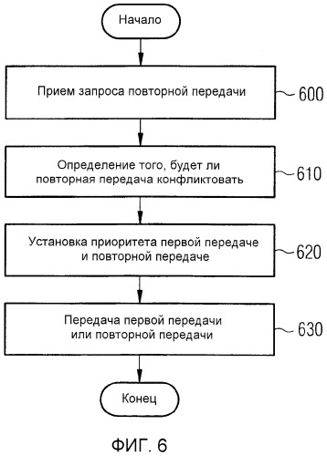 Избегание конфликтов между полупостоянным распределением и динамическим распределением в сетях радиодоступа (патент 2492591)