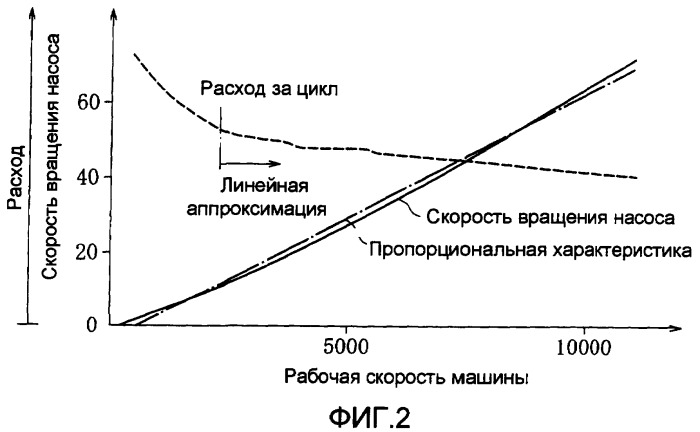 Сигаретоделательная машина (патент 2355265)