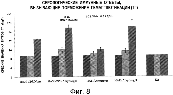 Вирусоподобные частицы, содержащие белки-мишени, слитые с белками оболочки растительных вирусов (патент 2571223)