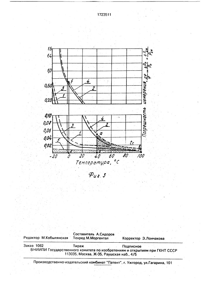 Способ измерения относительной влажности (патент 1723511)