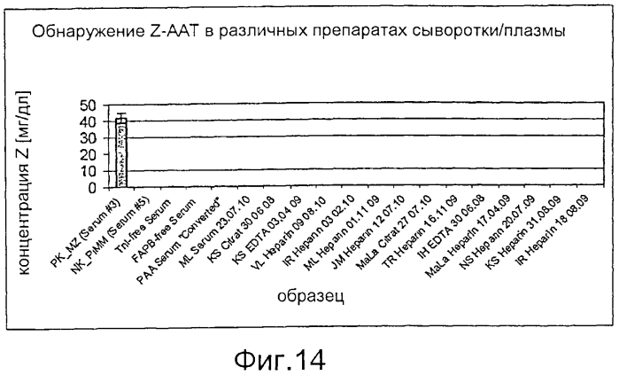 Устройства, способы и наборы для иммунохроматографии (патент 2568875)