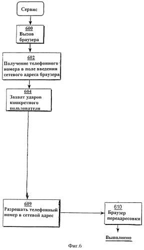 Способ и система проведения транзакций в сети с использованием сетевых идентификаторов (патент 2376635)