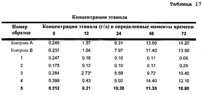 Переработка биомассы (патент 2560426)