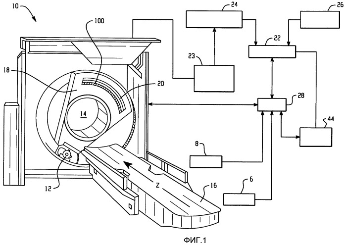 Компенсация движения в чувствительной к изменению энергии компьютерной томографии (патент 2443020)