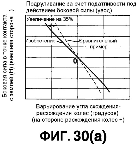 Моторное транспортное средство и способ управления выполнением руления для управляемого колеса (патент 2555902)