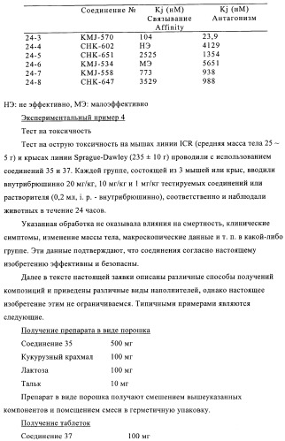 4-(метилсульфониламино)фенильные аналоги в качестве ваниллоидных антагонистов, проявляющих анальгетическую активность, и фармацевтические композиции, содержащие эти соединения (патент 2362768)