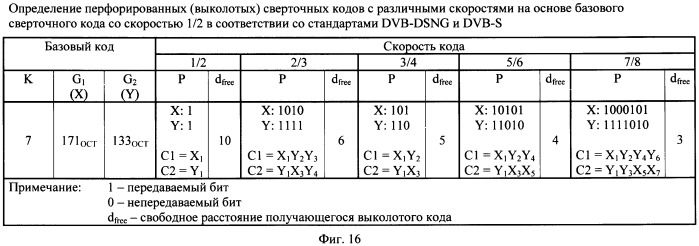 Устройство декодирования ртсм (патент 2390930)