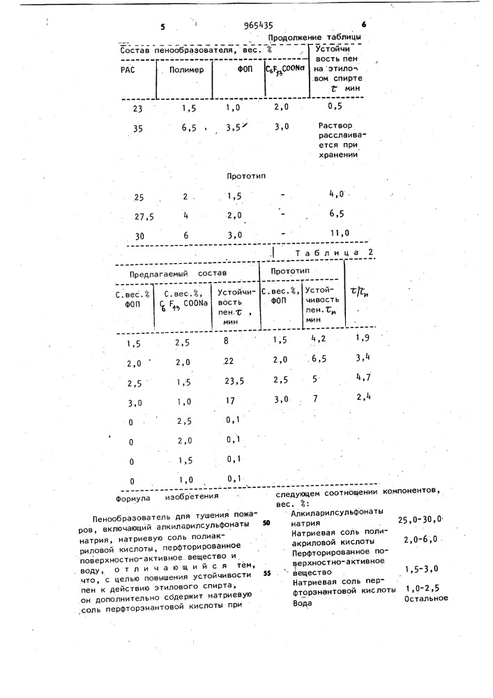 Пенообразователь для тушения пожаров (патент 965435)