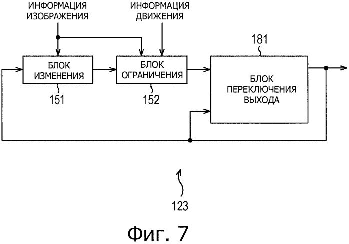 Устройство и способ, и программа управления отображением (патент 2499300)