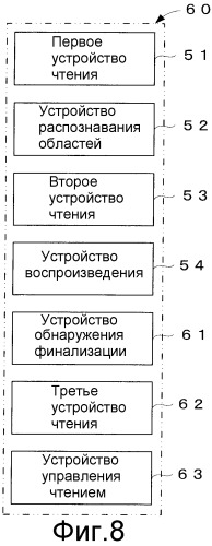 Однократно записываемый носитель, устройство и способ записи на однократно записываемый носитель и устройство и способ воспроизведения однократной записи с носителя (патент 2297679)