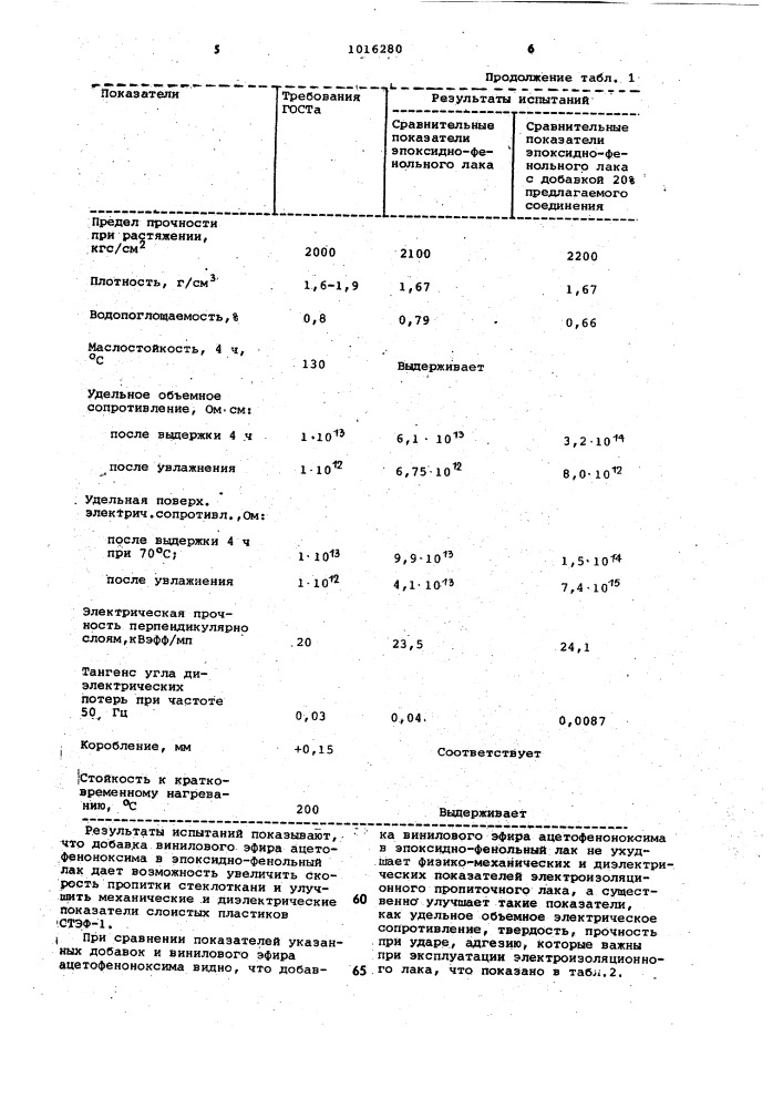 Виниловый эфир ацетофеноноксима в качестве добавки в электроизоляционный эпоксиднофенольный лак (патент 1016280)