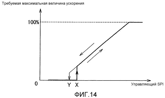 Система управления транспортного средства (патент 2505432)