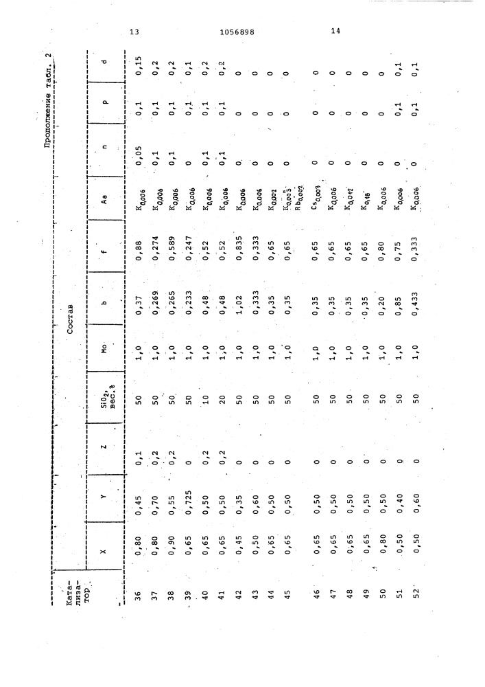 Способ получения акрилонитрила (патент 1056898)