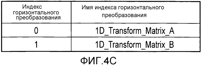Способ кодирования изображения и способ декодирования изображения (патент 2580088)