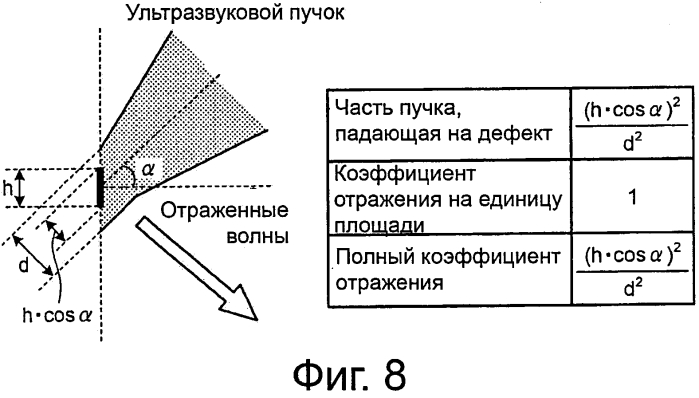 Способ ультразвуковых измерений и ультразвуковое измерительное устройство (патент 2592044)