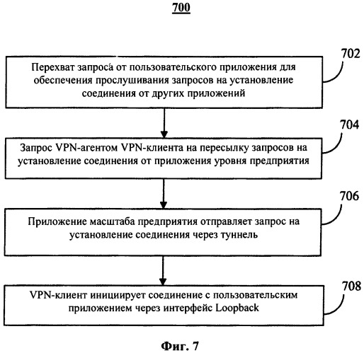 Способ установления соединения (варианты), способ передачи пакета данных и система удаленного доступа (патент 2533063)