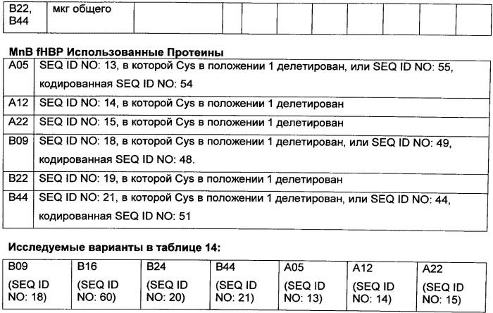 Нелипидизированные варианты антигенов neisseria meningitidis orf2086 (патент 2546873)