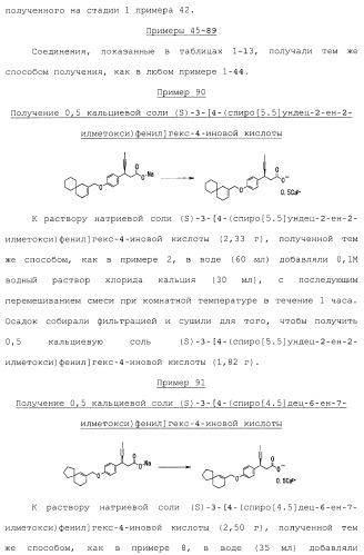 Спиросоединения и их фармацевтическое применение (патент 2490250)