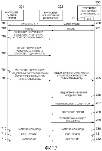 Устройство формирования изображения с улучшенной работоспособностью для задания печати, включающей одностороннюю печать и двустороннюю печать (патент 2497172)